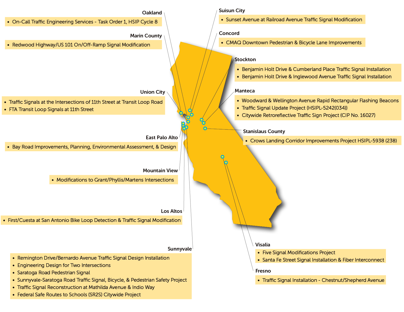 Experience-HSIP-Map